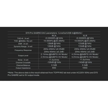 Topping D70 Pro