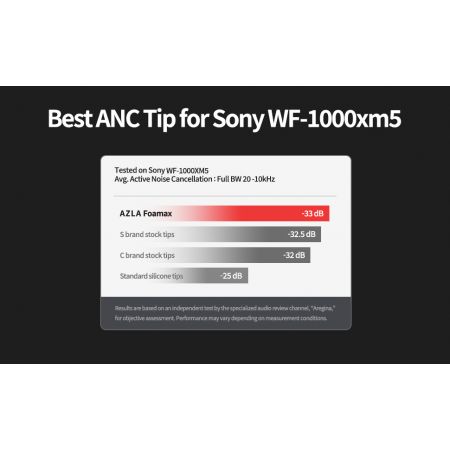 AZLA SednaEarfit Foamax