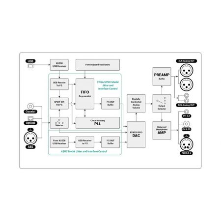 Yulong DAART Aquila II 