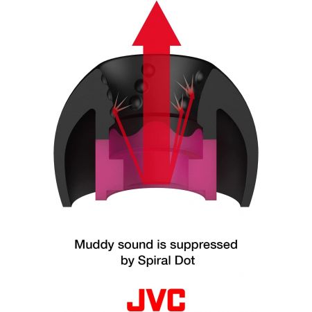 JVC Spiral Dot EP-FX10