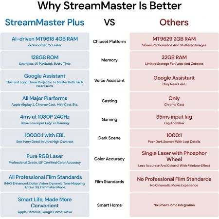 Valerion StreamMaster Plus 2