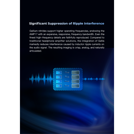 iBasso AMP17