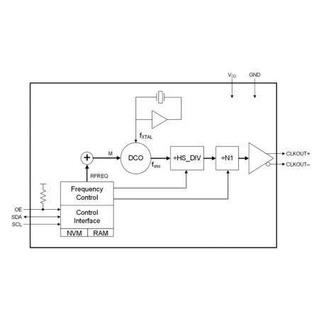 Rockna Wavelight DAC+