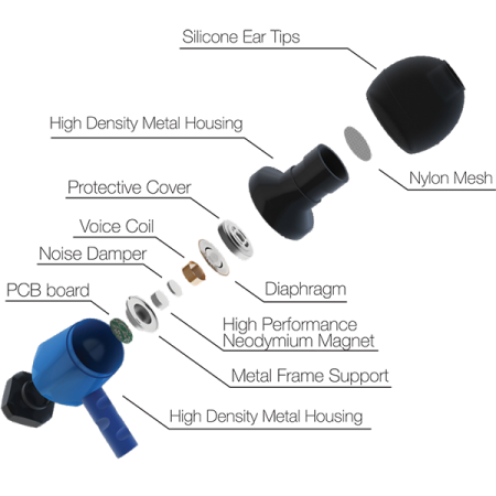 Fischer Audio Blue Ribbon