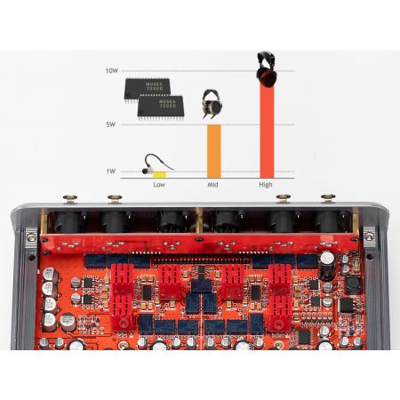 Burson Audio Soloist 3X Grand Tourer