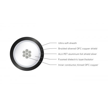 VIABLUE NF-75 T8 RCA