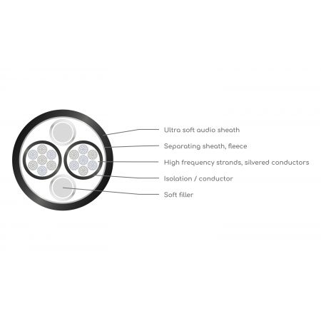 VIABLUE SC-4 Single-Wire T8 Banana