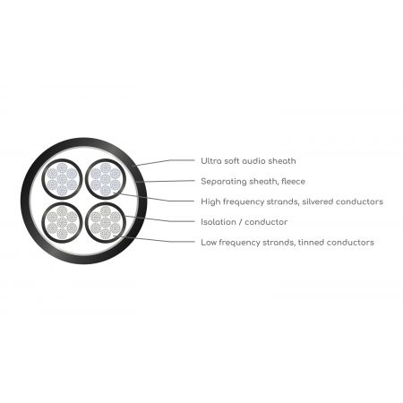 VIABLUE SC-4 Single-Wire T8 Spades