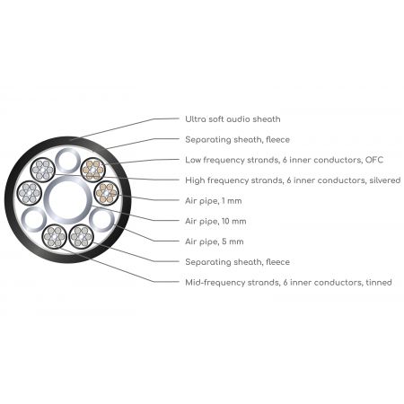VIABLUE SC-6 Single-Wire T8 Banana