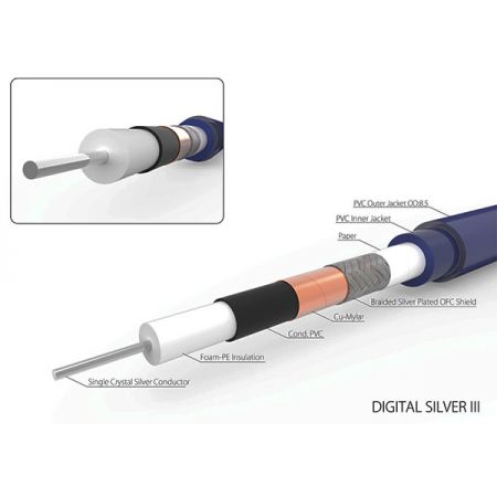 Harmonic Technology Digital Silver III  (75 Ом)