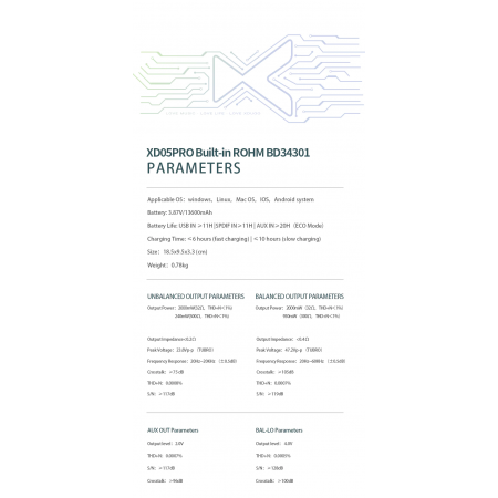 xDuoo XD05 Pro ROHM BD34301 DAC Card