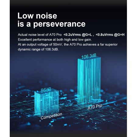 Topping A70 Pro