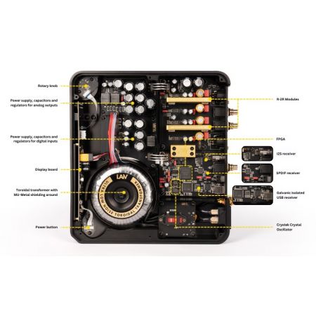Laiv Audio Harmony DAC
