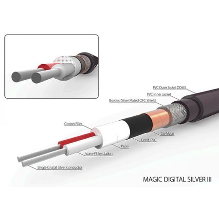 Harmonic Technology Magic Digital Silver III (110 Om)