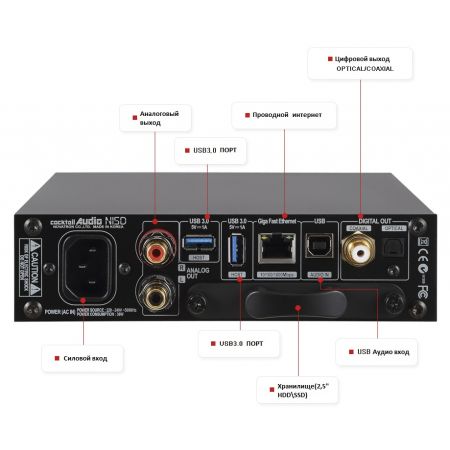 Cocktail Audio N15D