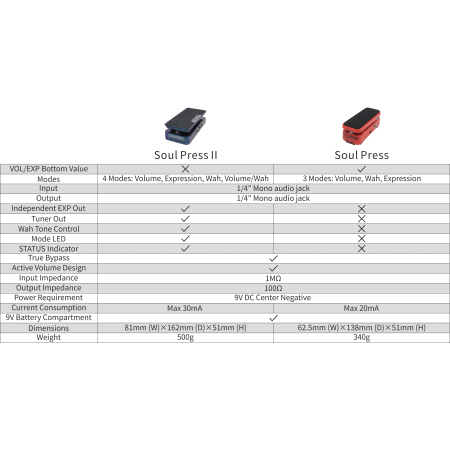 Hotone Soul Press II SP-20