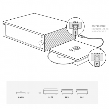 Rose CD Drive RSA780