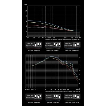 Topping Arpegear Hane