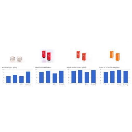 Burson Audio SS Opamp V5