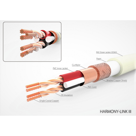 Harmonic Technology  Harmony Link III  XLR 