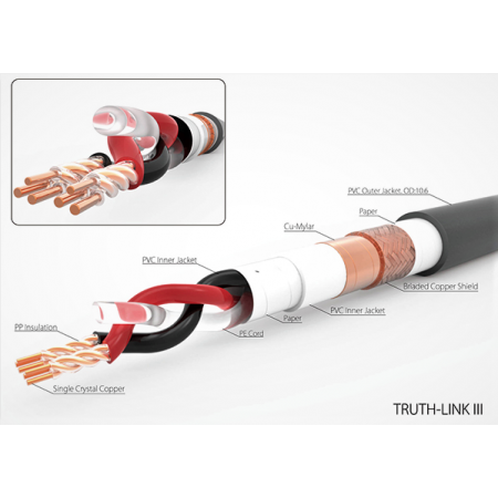 Harmonic Technology  Truth Link III  XLR