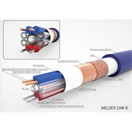 Harmonic Technology Melody Link III