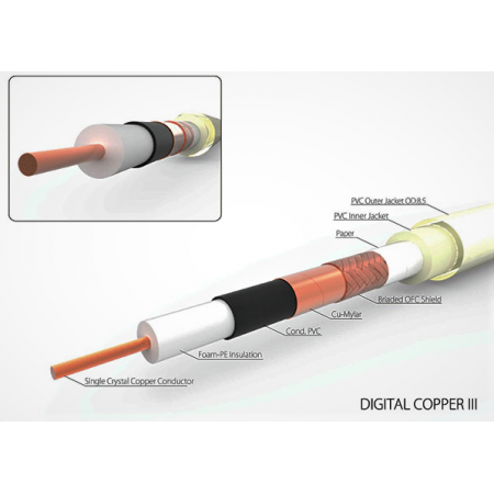 Harmonic Technology Digital Copper III   (75 Ом)