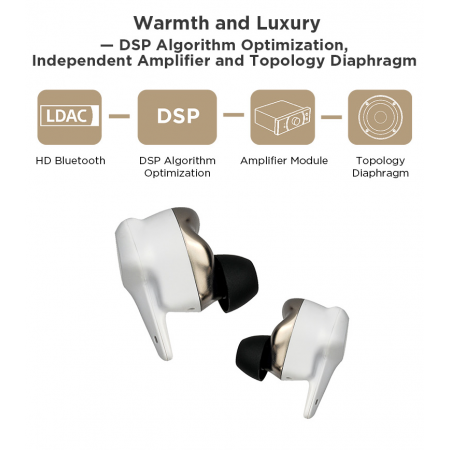 HiFiMAN Svanar Wireless Jr