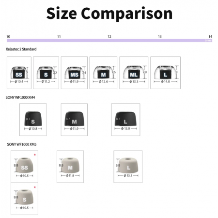 AZLA SednaEarfit Xelastec II
