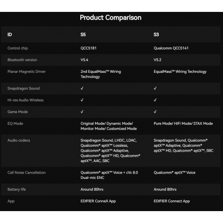 Edifier Stax Spirit S5