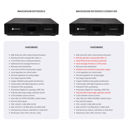 Rockna Wavedream Reference Edition