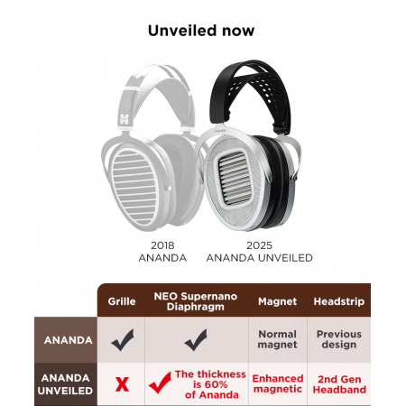 HiFiMAN Ananda Unveiled