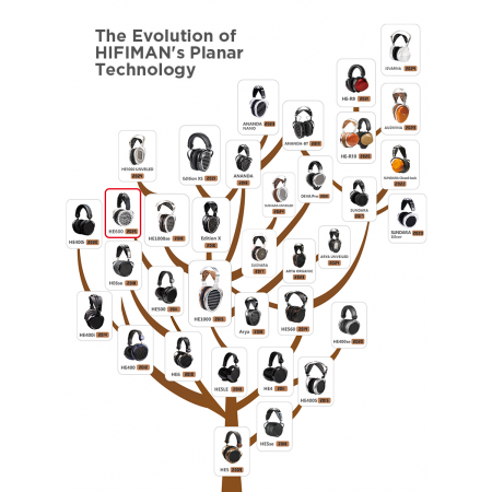 HiFiMAN HE600