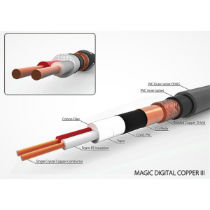 Harmonic Technology Magic Digital Copper III (110 Om)